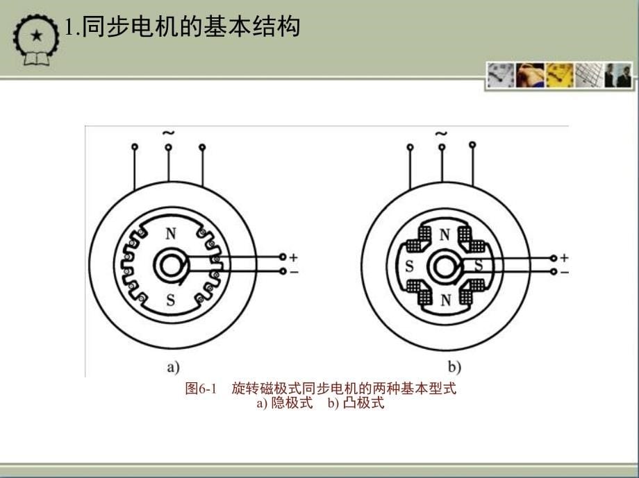 电机学 课件第6章_第5页