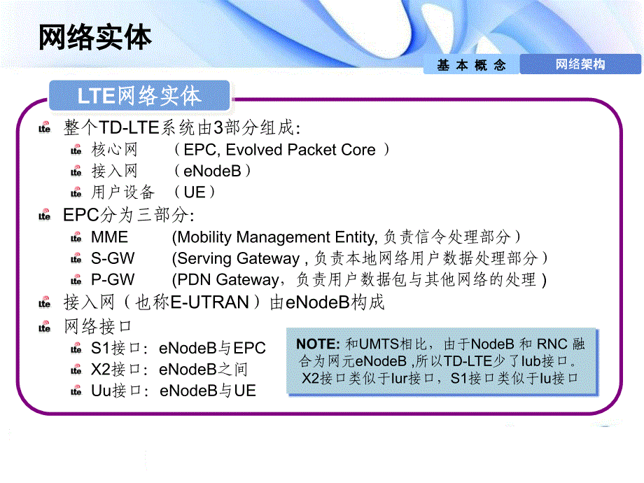 LTE信令流程分析_第4页