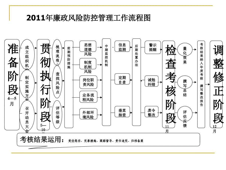 填写廉政风险防控表的有关要求_第2页