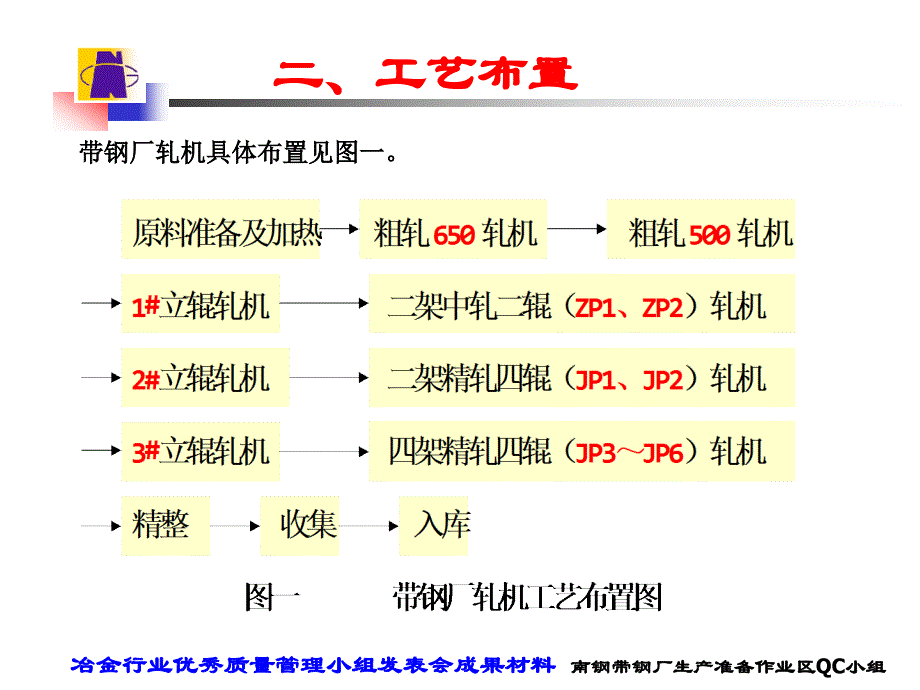 降低轧辊辊耗1_第4页