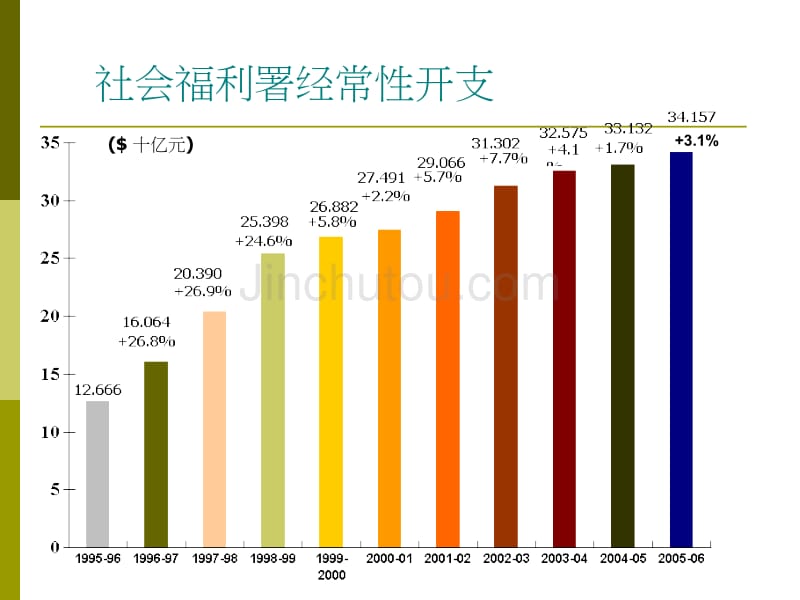 香港青少年賭博行為家長意見調查_第3页