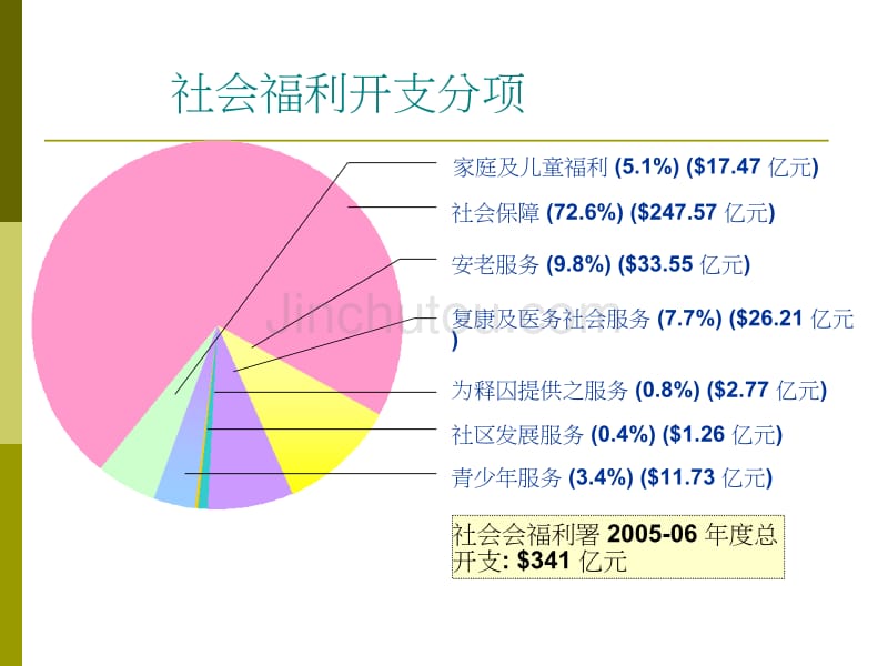 香港青少年賭博行為家長意見調查_第5页