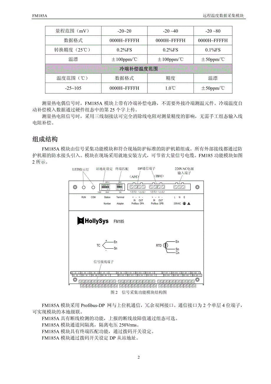 FM185A 24路远程温度数据采集模块使用说明书_第2页