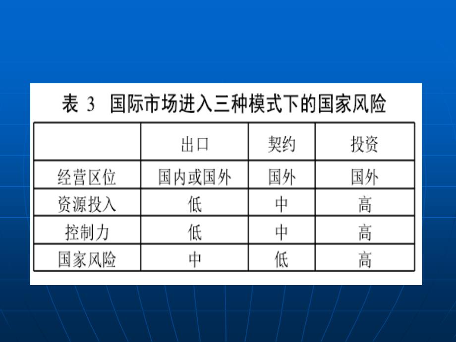 国际投资风险_第4页