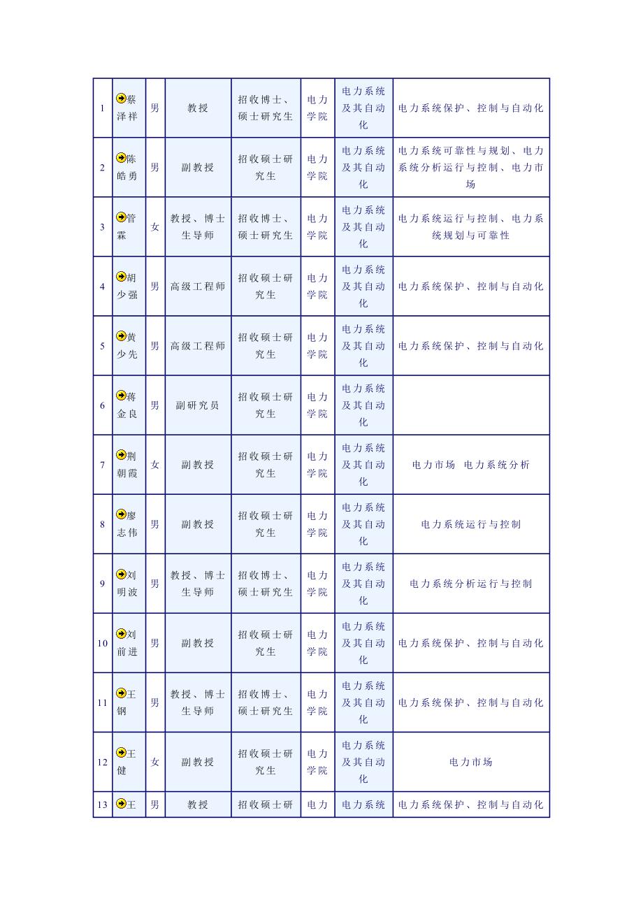 华南理工研究生导师_第1页