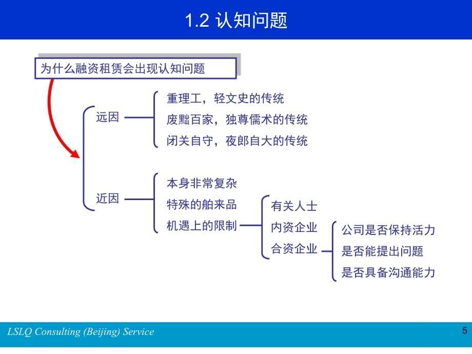 融资租赁简史_第5页