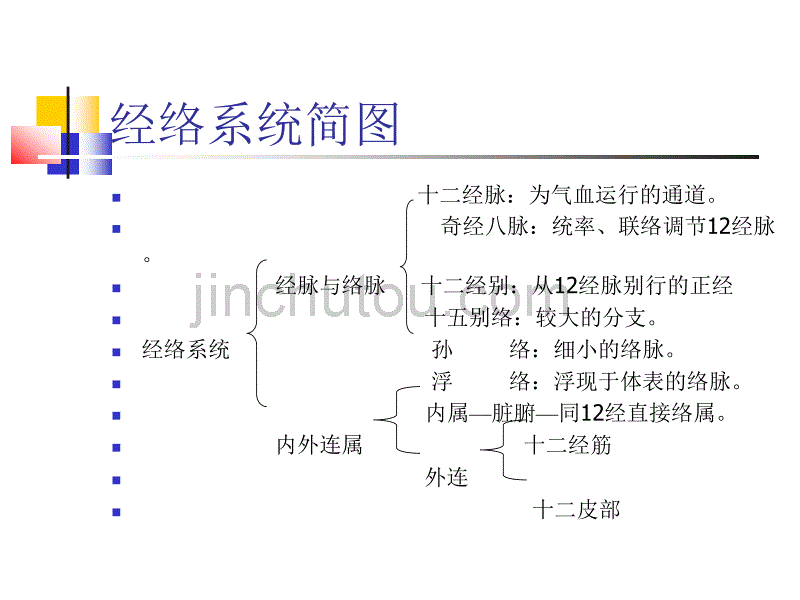 掌握经络的基本概念_第4页