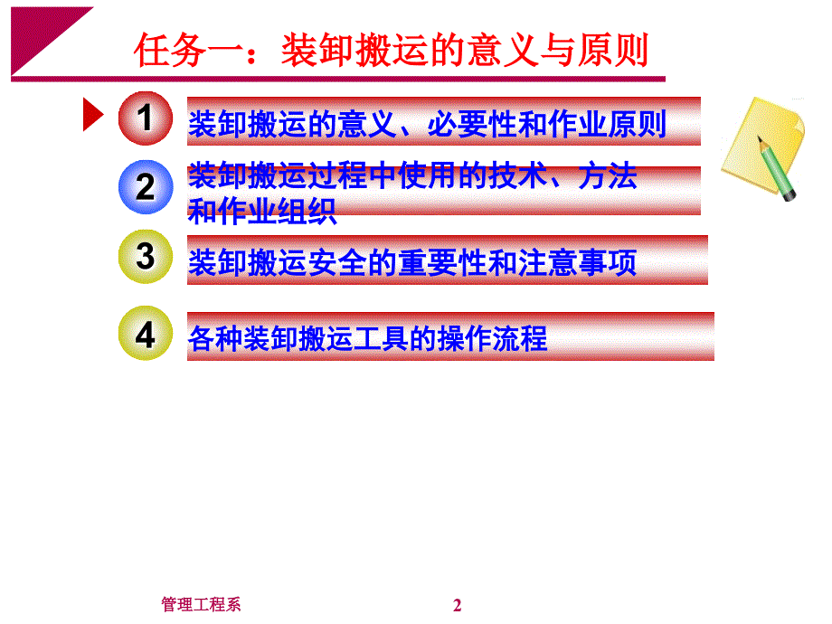 货物装卸与搬运管理教学课件PPT_第2页