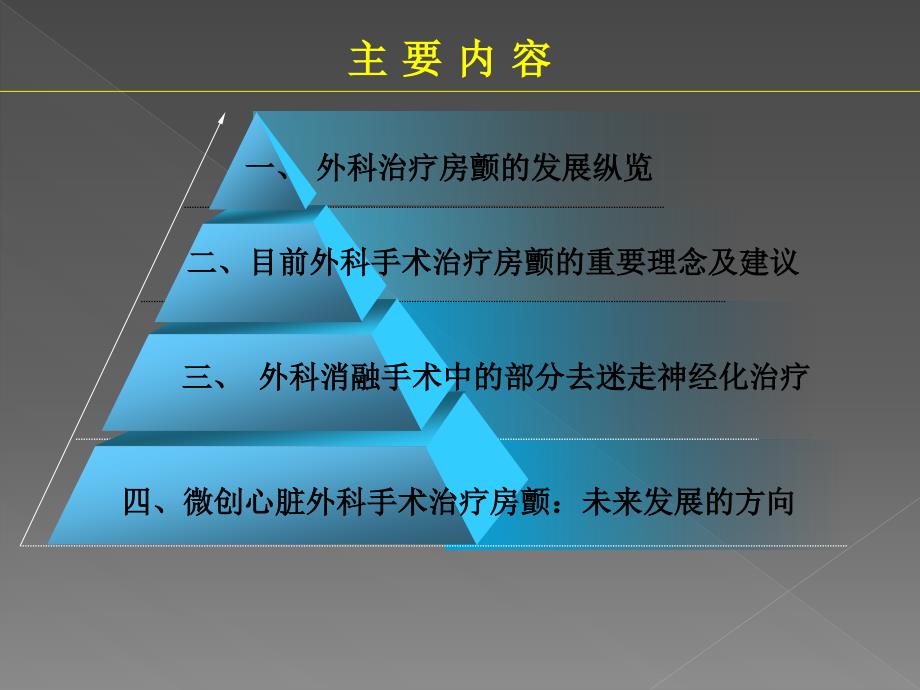 房颤外科治疗进展_第2页