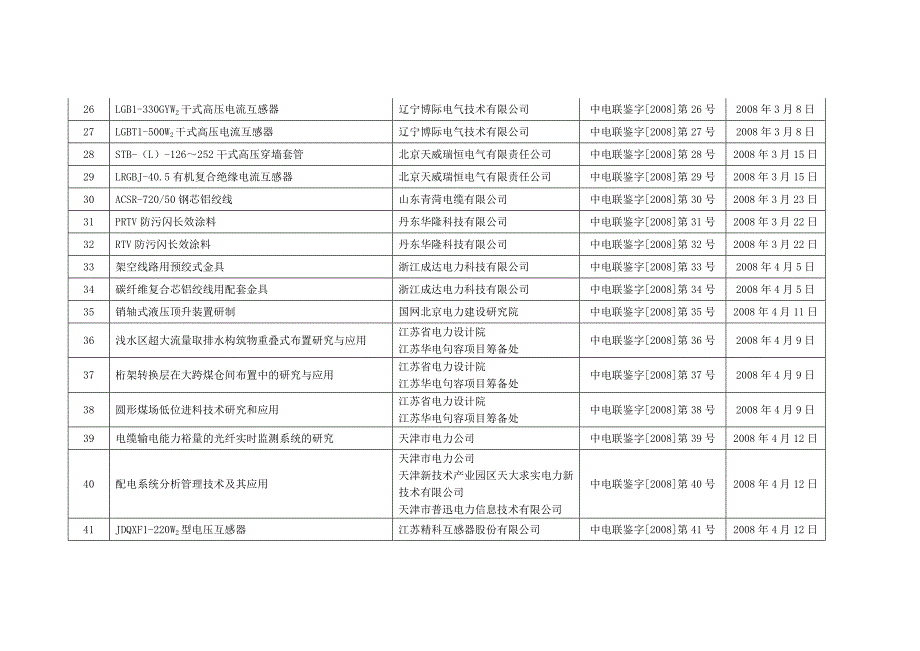 2008年度电力科技成果鉴定项目公告_第3页