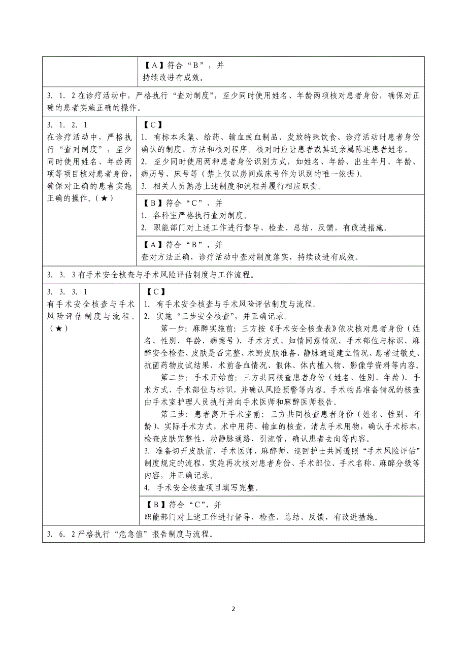 手术片区相关核心条款_第2页