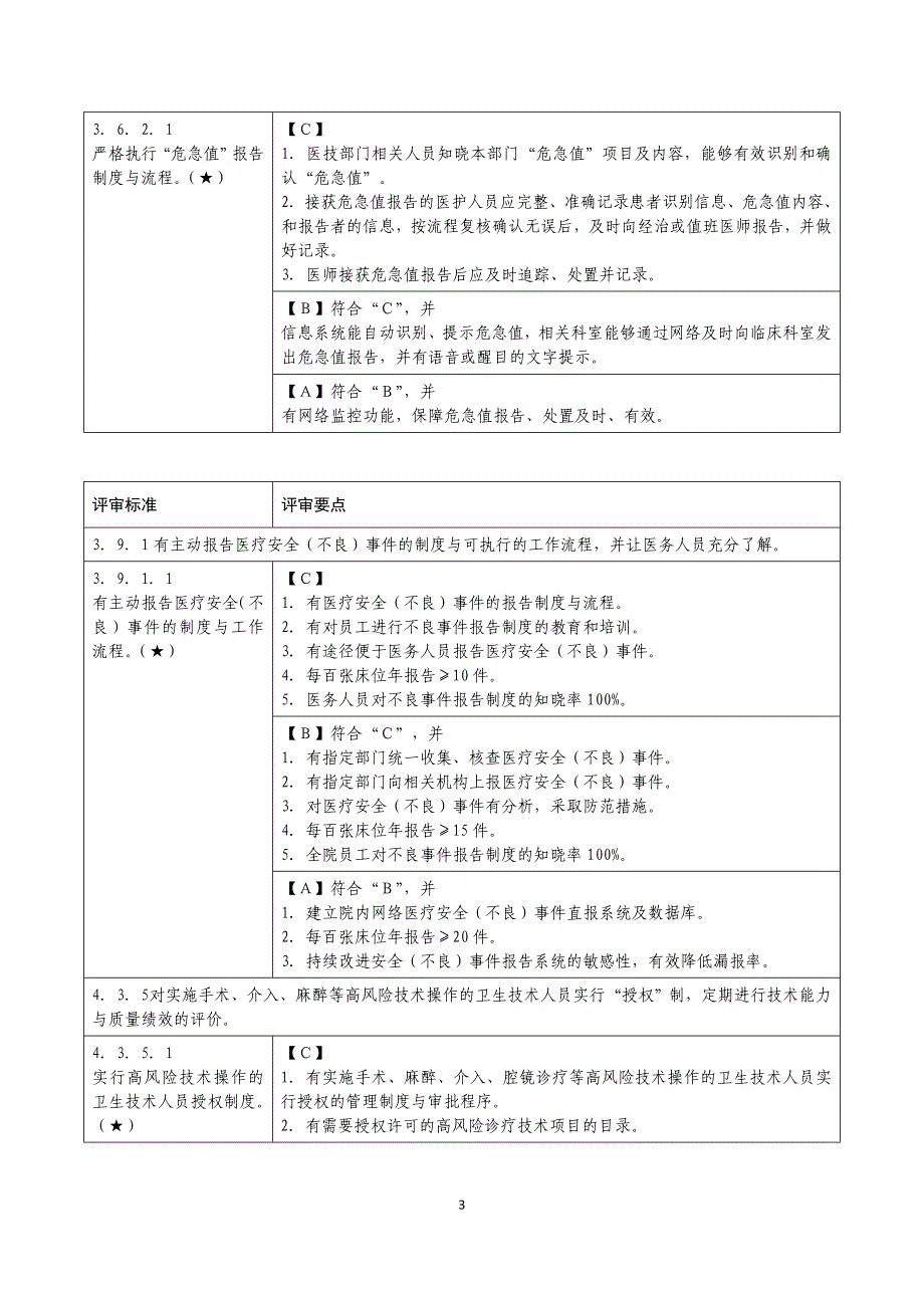 手术片区相关核心条款_第3页