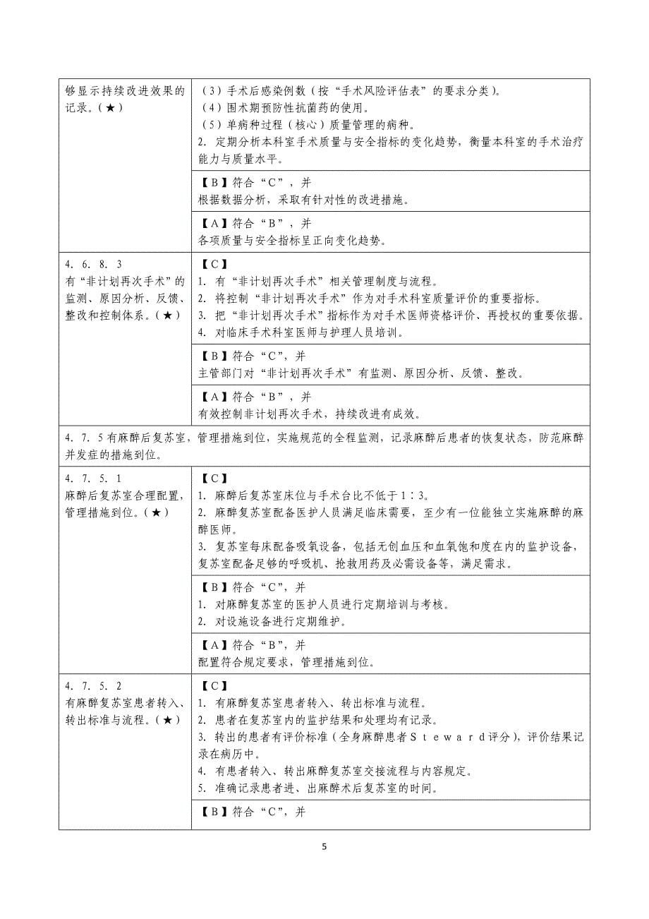 手术片区相关核心条款_第5页