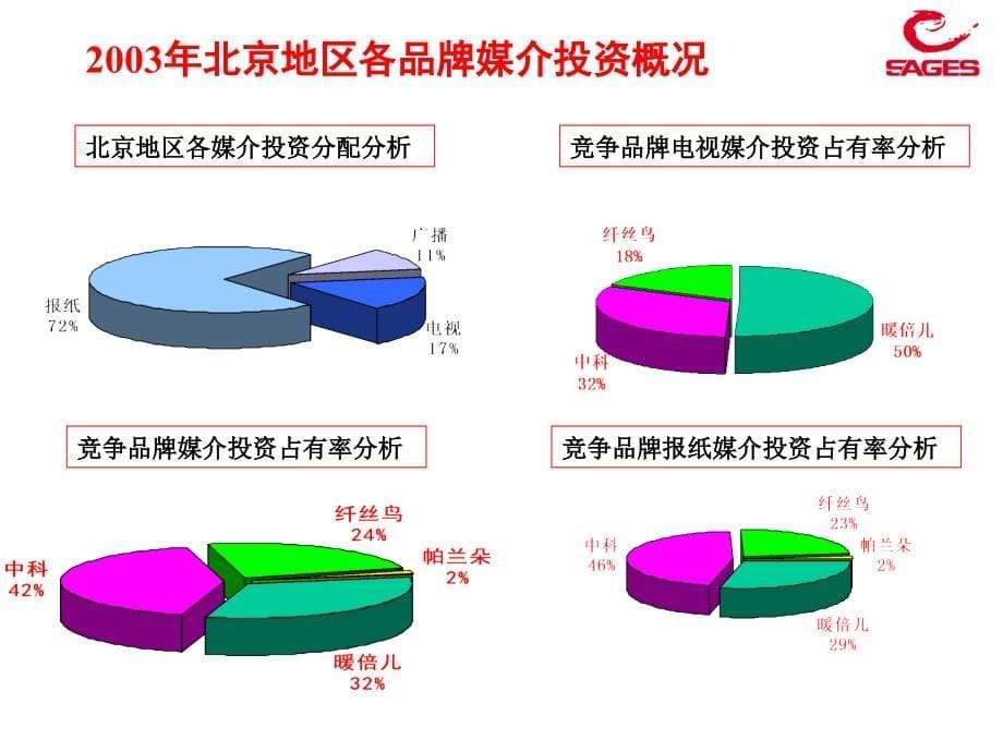 媒介文案上海赛洋北京地区媒体(高科－商场)_第5页