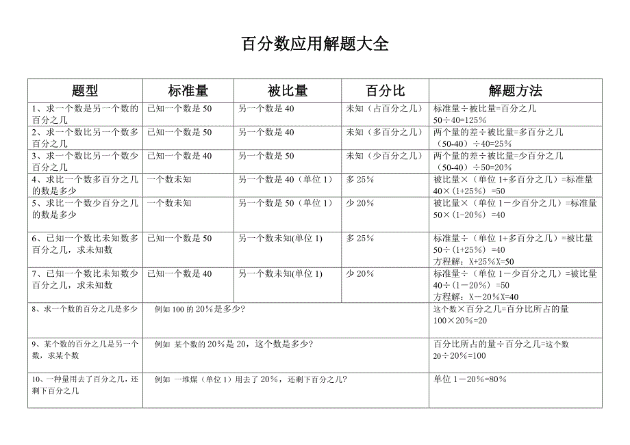 百分数应用解题大全_第1页