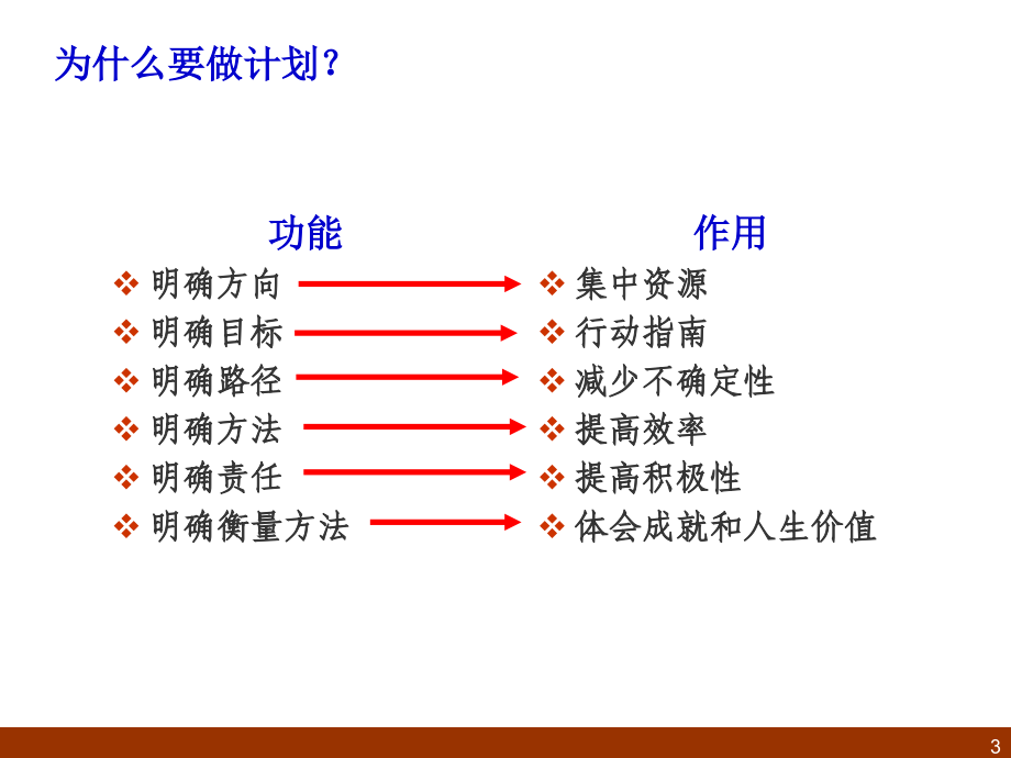 计划职能概述_第3页