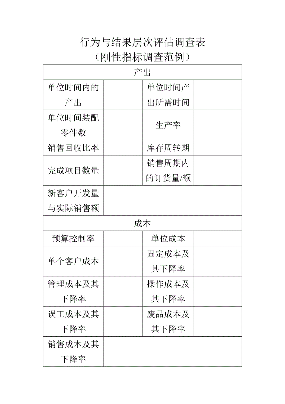 行为与结果层次评估调查表(刚性指标调查范例)_第1页