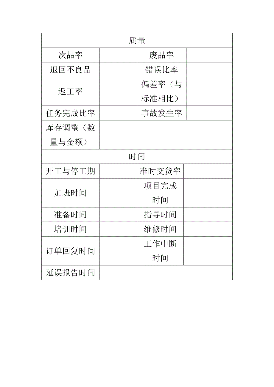 行为与结果层次评估调查表(刚性指标调查范例)_第2页