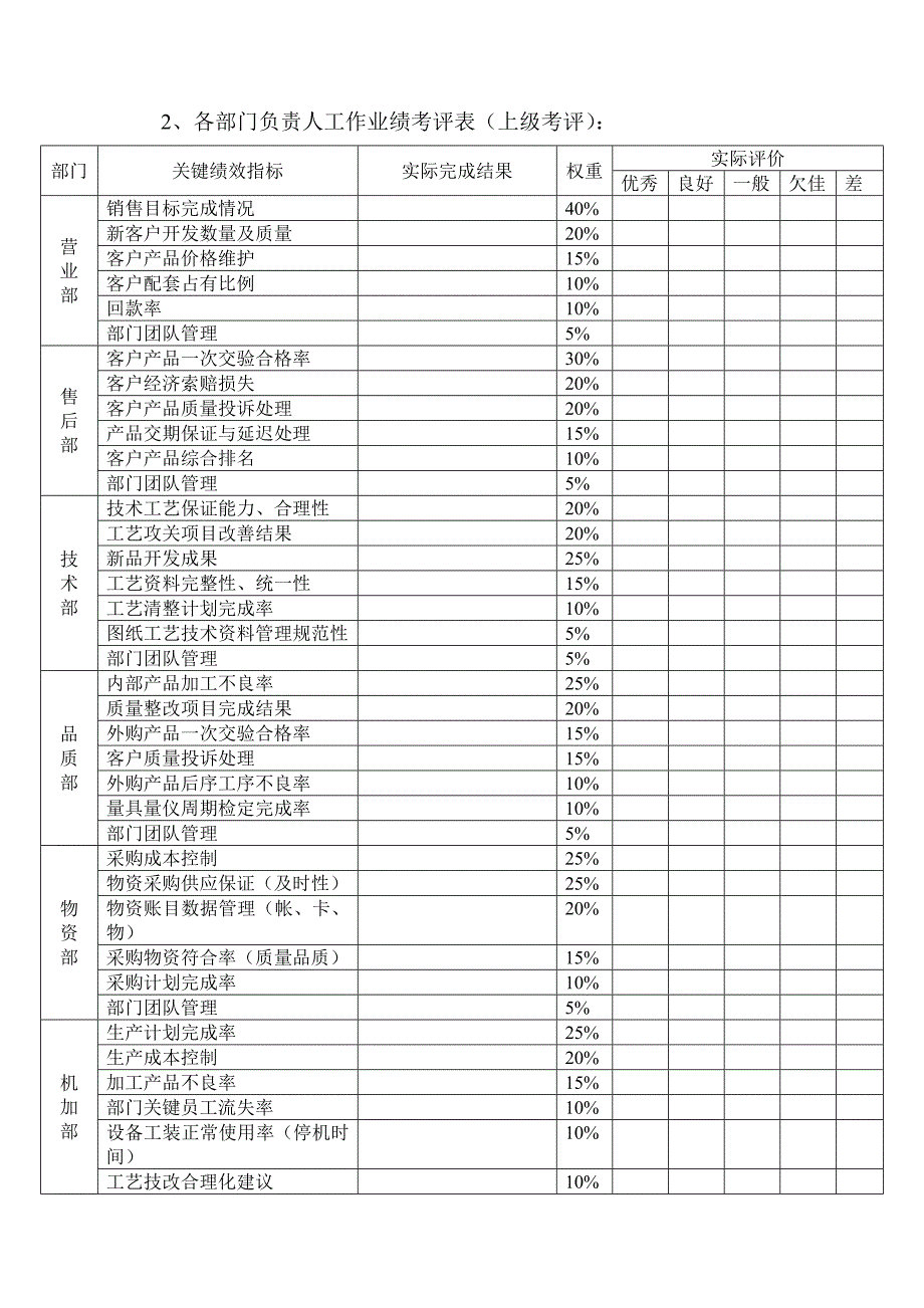 2010年360度考核评估方案(修)_第4页