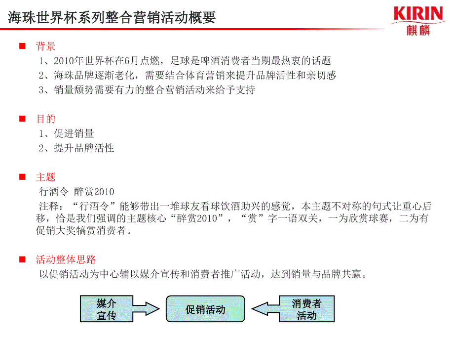 海珠世界杯促销活动_第3页