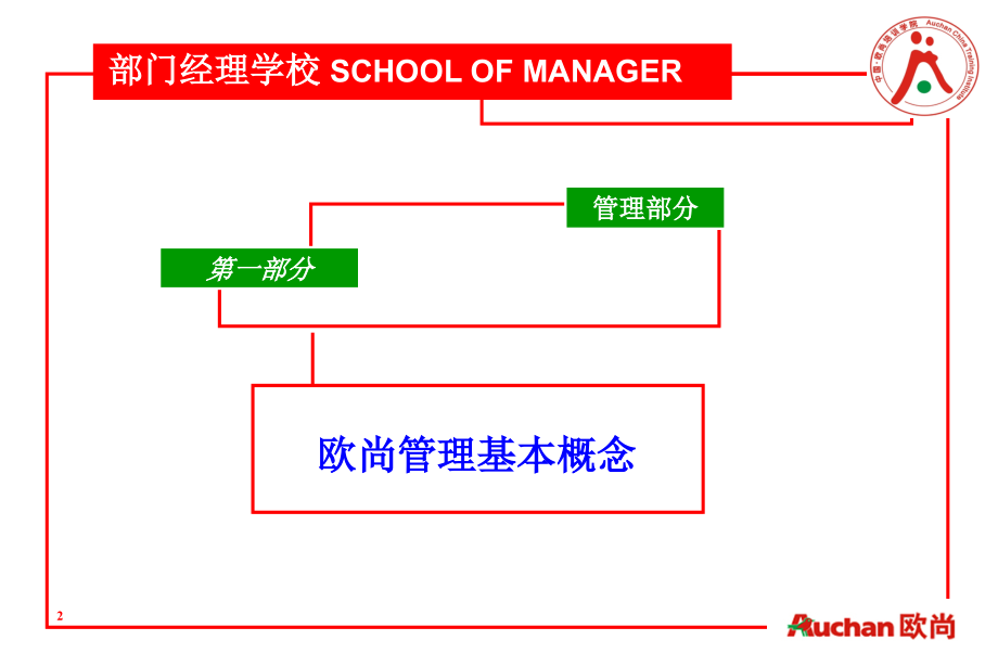 欧尚超市(门店管理)_第3页