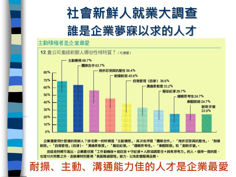 履历撰写与面谈技巧_第4页