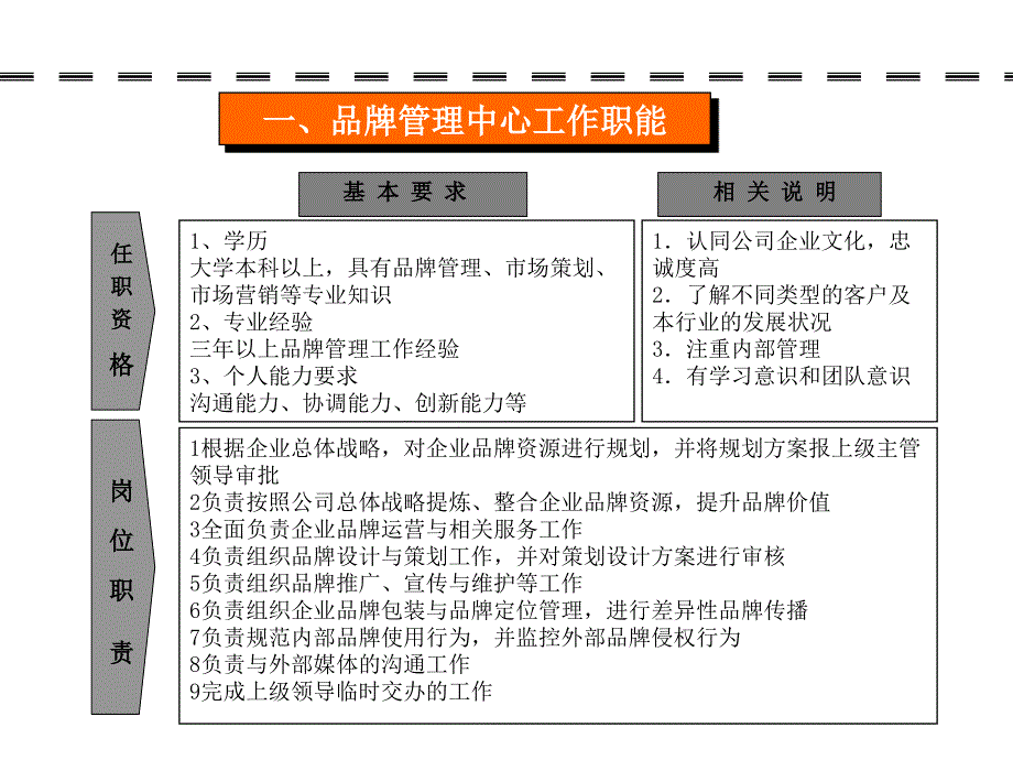 品牌运营中心规划方案_第3页