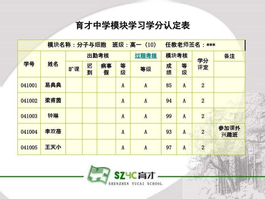 高中新课程实验_第5页