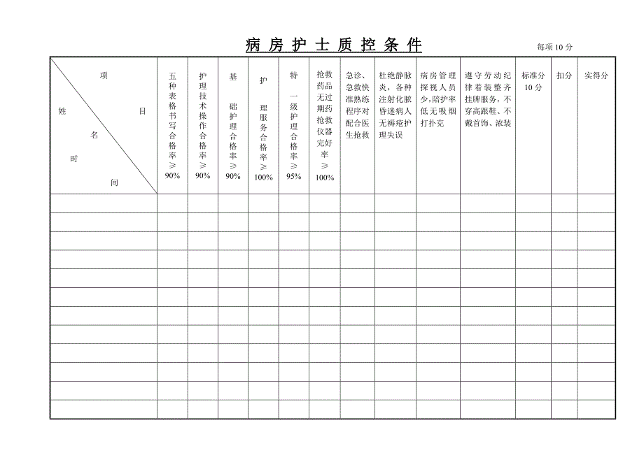 病 房 护 士 质 控 条 件_第1页