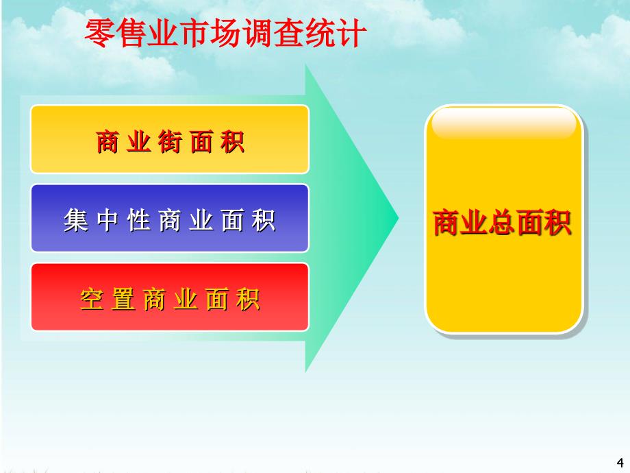 新会商业市场调查报告数据汇编_第4页