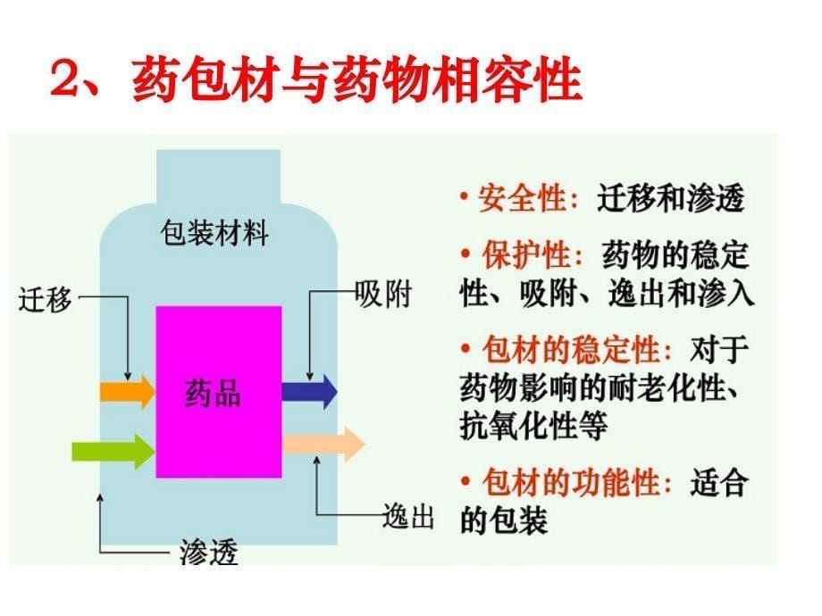 注射剂与药用玻瓶相容性研究_第5页