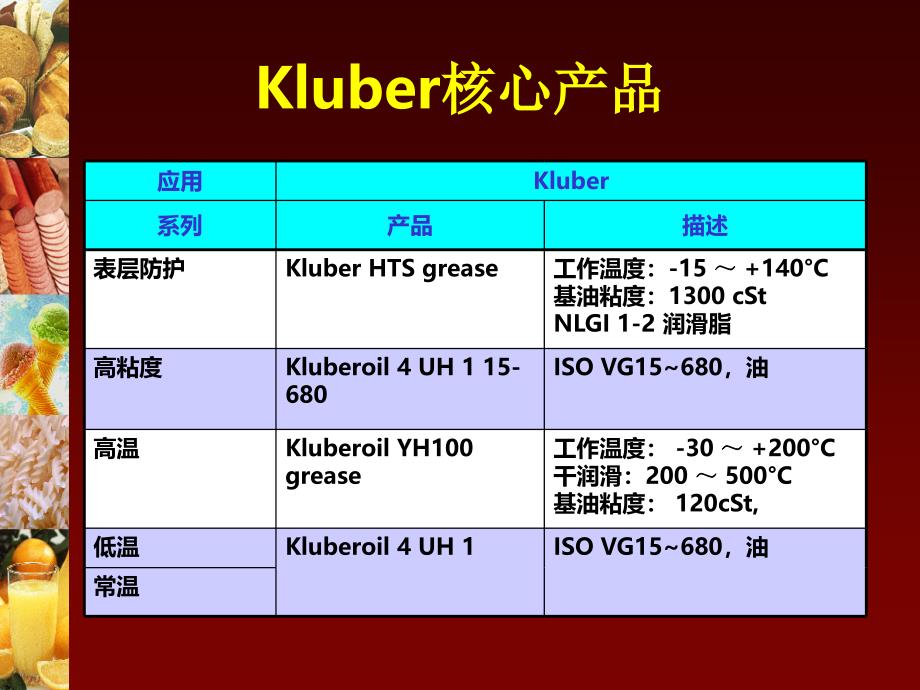 食品级润滑油的竞争市场_第4页