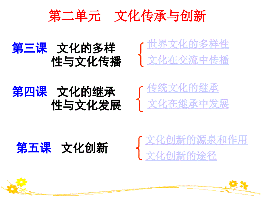 会考复习必修三第二单元_第2页