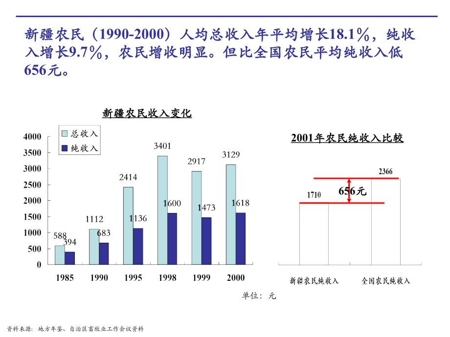 德隆乳业发展战略_第4页