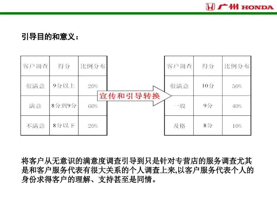 满意度引导性评价_第3页