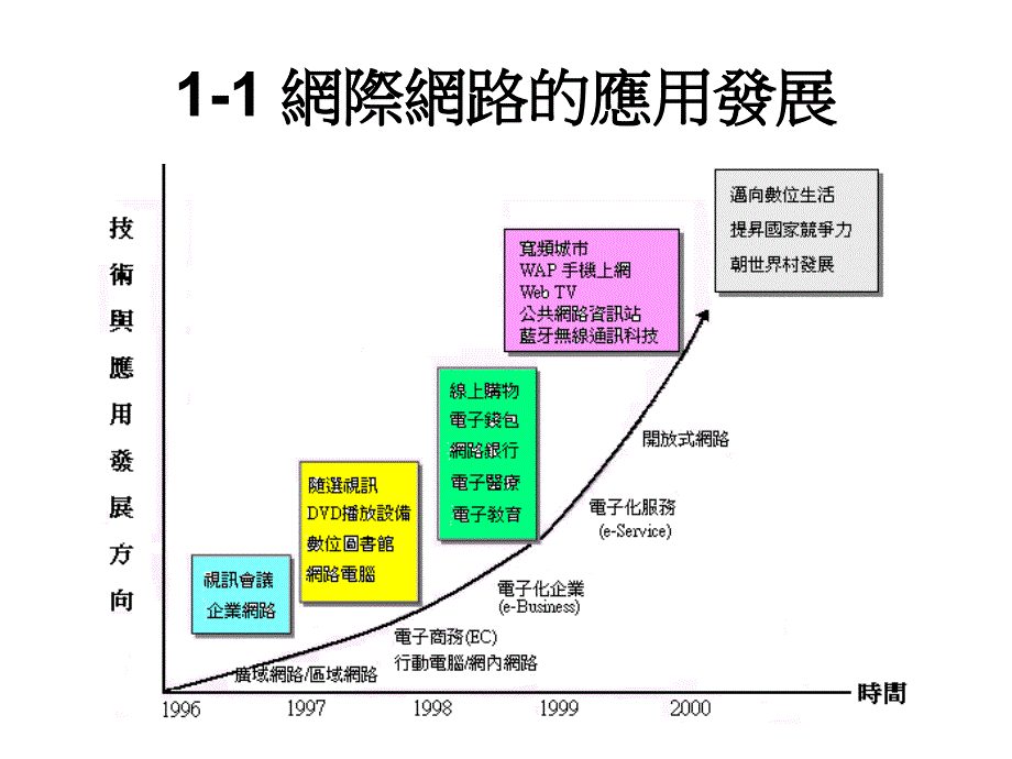 电子商务的基础_第3页