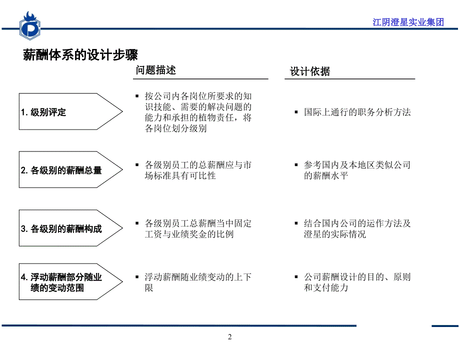 江阴澄星实业集团薪酬方案与绩效考核体系_第3页