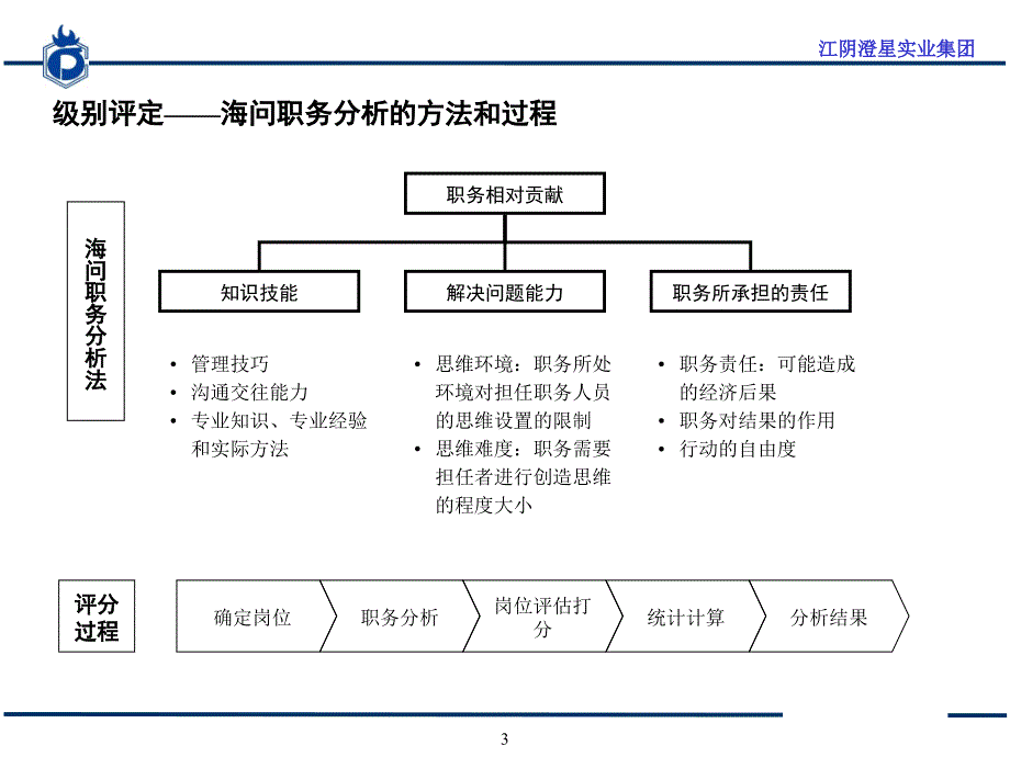 江阴澄星实业集团薪酬方案与绩效考核体系_第4页