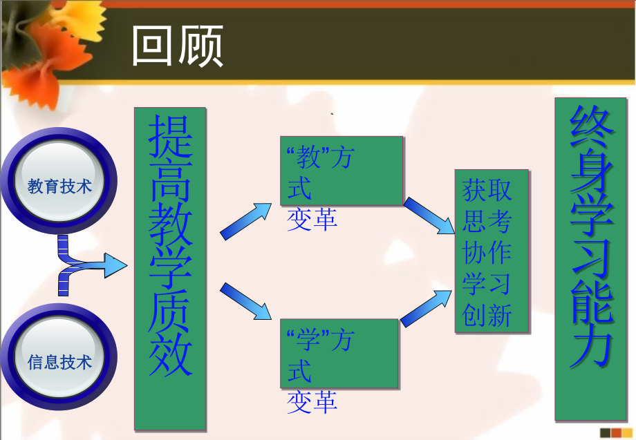 晋江市英语学科教育技术能力培训_第2页