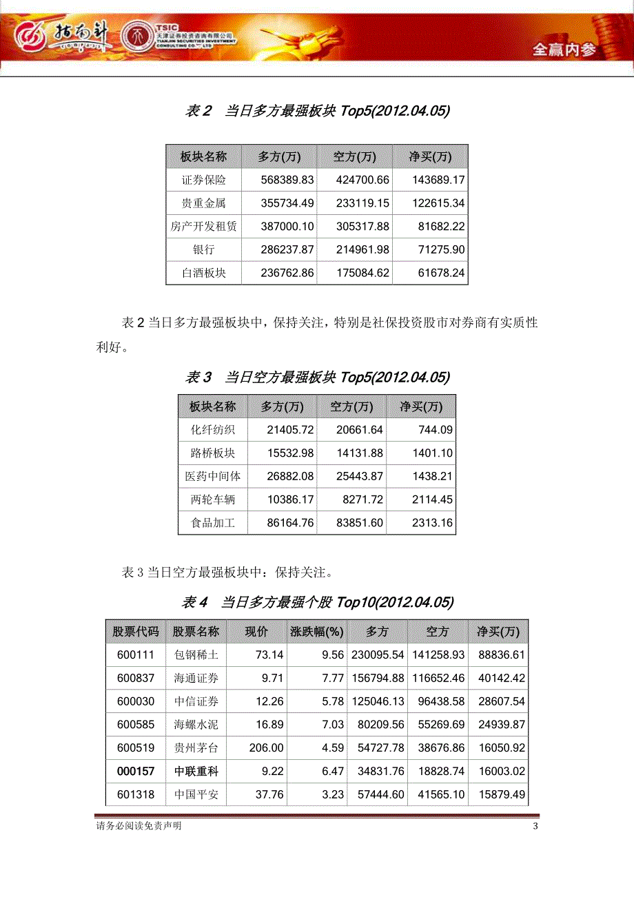 是超跌反弹还是上升第三浪起点开始_第3页