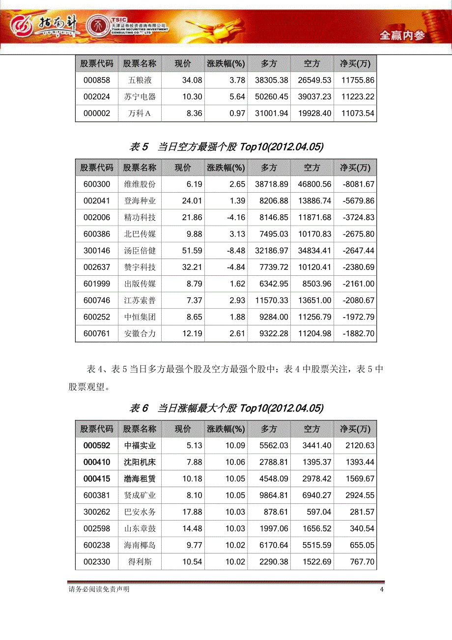 是超跌反弹还是上升第三浪起点开始_第4页