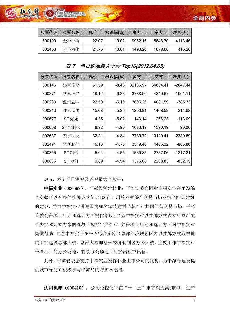 是超跌反弹还是上升第三浪起点开始_第5页