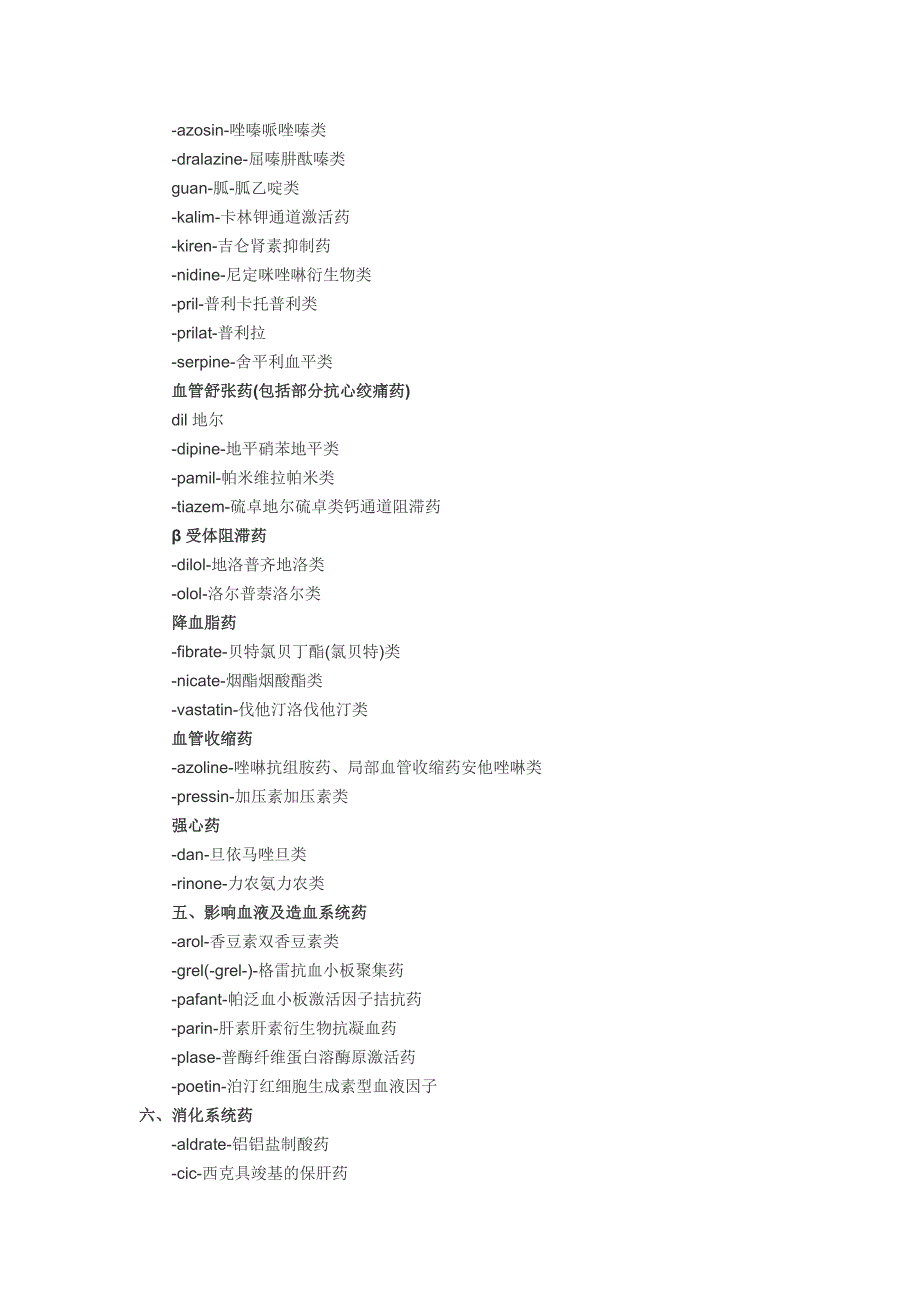 常用药名词干_第4页
