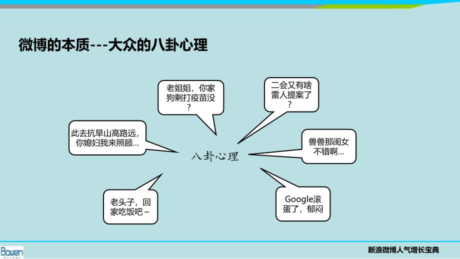 新浪微博推广建议分享_第3页