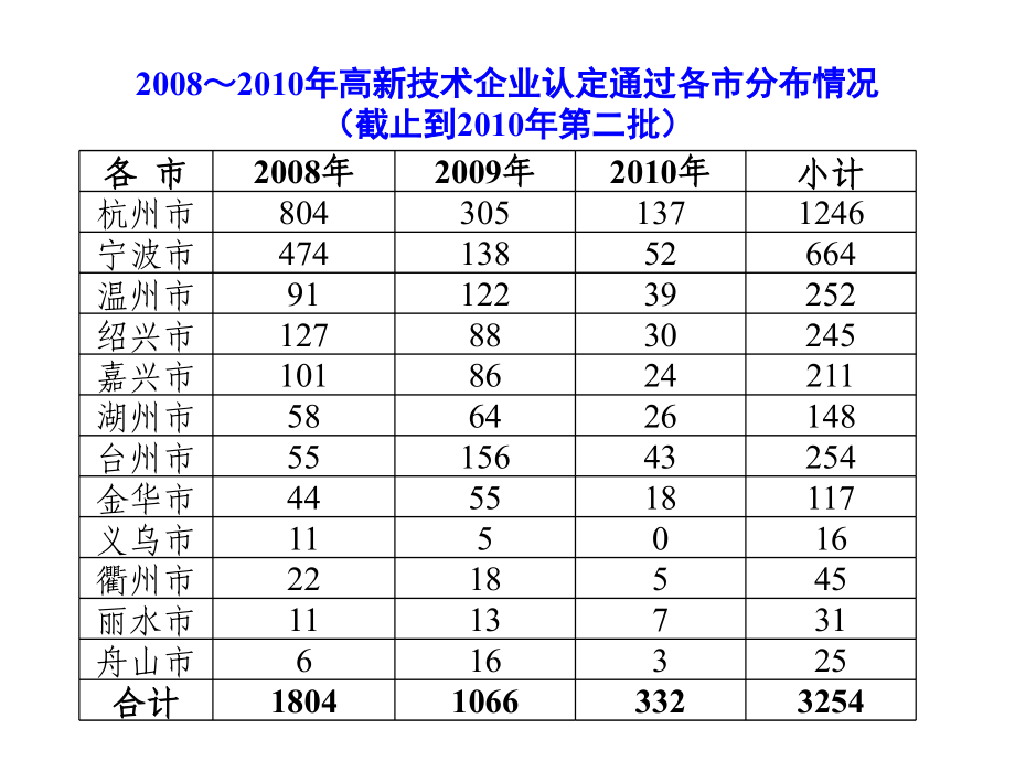 高企认定及复审讲解_第2页