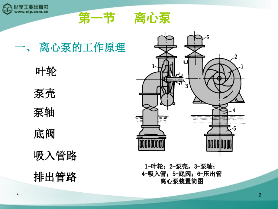 流体输送机械教学课件PPT_第2页