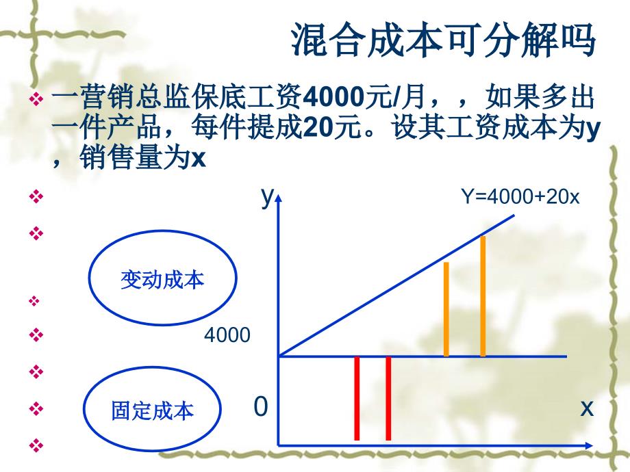 成本形态分析与本量利_第3页