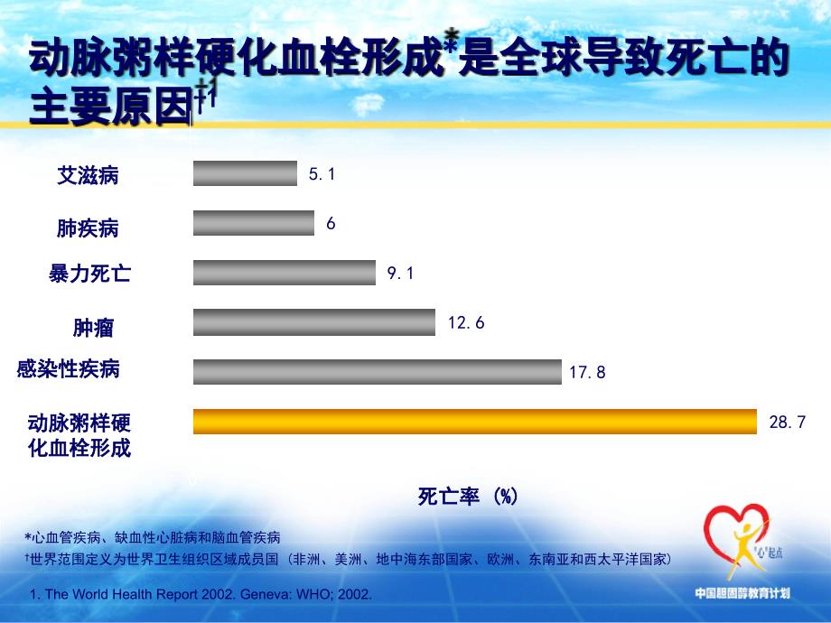 遏制发病源头,预防卒中再发_第2页