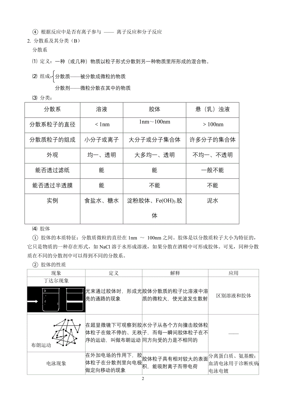 第二章  化学物质及其变化   1_第2页