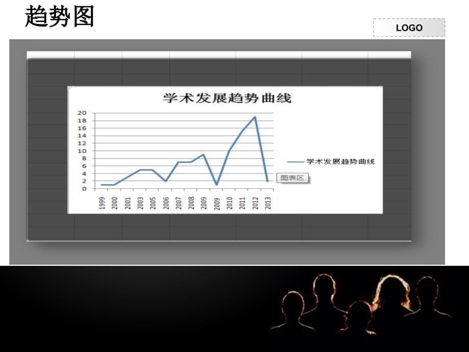 休闲动机 ppt_第5页